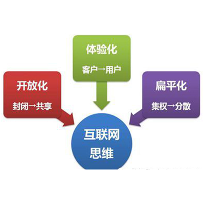【木马洞察】工业品企业如何具备互联网思维